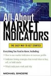 All about Market Indicators