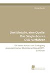 Drei Metalle, eine Quelle: Das Single-Source CVD-Verfahren