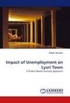 Impact of Unemployment on Lyari Town