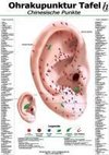 Ohrakupunktur-Tafel - chinesische Punkte