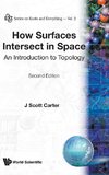 HOW SURFACES INTERSECT IN SPACE