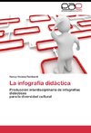 La infografía didáctica