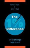 The 1% Difference