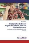 Relationship between Higher Education and Job Market Demand