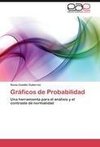 Gráficos de Probabilidad