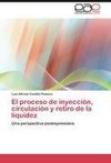 El proceso de inyección, circulación y retiro de la liquidez