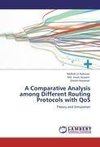 A Comparative Analysis among Different Routing Protocols with QoS