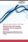 Liberación del aroma cárnico en un sistema modelo