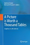 A Picture is Worth a Thousand Tables