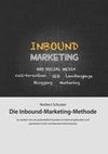 Die Inbound-Marketing-Methode