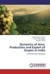 Dynamics of Area, Production and Export of Grapes in India