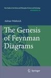 The Genesis of Feynman Diagrams