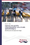 Intentos de suicidio infantojuveniles: una mirada epidemiológica