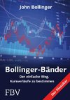 Bollinger Bänder