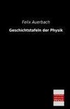 Geschichtstafeln der Physik