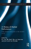 A History of Market Performance