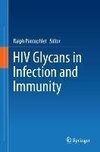 HIV Glycans in Infection and Immunization