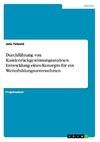 Durchführung von Kundenrückgewinnungsanalysen. Entwicklung eines Konzepts für ein Weiterbildungsunternehmen