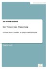 Das Theater der Erinnerung