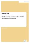 Die Bedeutung des Order Flow für die Wechselkursbestimmung