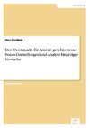 Der Zweitmarkt für Anteile geschlossener Fonds-Darstellungen und Analyse bisheriger Versuche