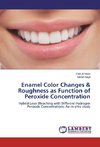 Enamel Color Changes & Roughness as Function of Peroxide Concentration