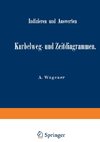 Indizieren und Auswerten von Kurbelweg- und Zeitdiagrammen