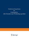 Tabelle der Hauptlinien der Linienspektre aller Elemente nach Wellenlänge geordnet