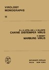 Canine Distemper Virus