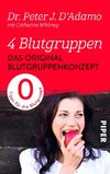 4 Blutgruppen - Das Original-Blutgruppenkonzept