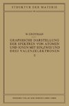 Graphische Darstellung der Spektren von Atomen und Ionen mit ein, zwei und drei Valenzelektronen