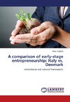 A comparison of early-stage entrepreneurship: Italy vs. Denmark