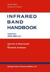 Infrared Band Handbook