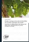 Etude comparative de la fertilité de quatre cépages de table