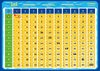 mindmemo - Das 1x1 Mathe Lernposter - EinMalEins Mathematik Poster - Zusammenfassung