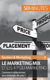 Le marketing mix et les 4 P du marketing