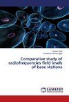 Comparative study of radiofrequencies field levels of base stations