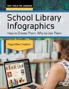 School Library Infographics