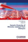 Genetic Diversity of Rhizobia isolated from Chickpea