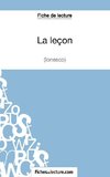 La leçon d'Eugène Ionesco (Fiche de lecture)