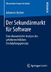 Der Sekundärmarkt für Software