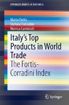 Italy's Top Products in World Trade