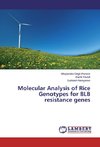 Molecular Analysis of Rice Genotypes for BLB resistance genes