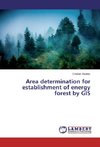 Area determination for establishment of energy forest by GIS