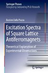 Excitation Spectra of Square Lattice Antiferromagnets