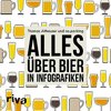 Alles über Bier in Infografiken