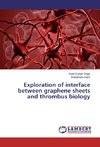 Exploration of interface between graphene sheets and thrombus biology