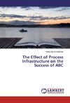 The Effect of Process Infrastructure on the Success of ABC