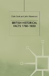 British Historical Facts, 1760-1830