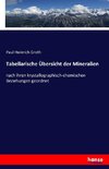 Tabellarische Übersicht der Mineralien